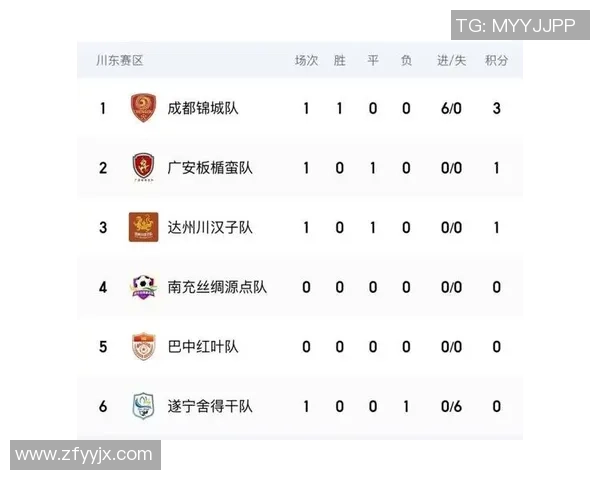 俱乐部足球积分榜最新动态分析及各队表现评估